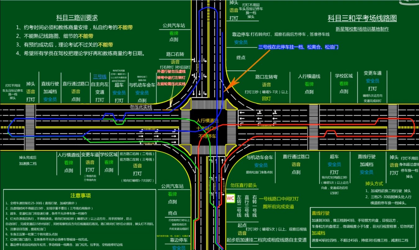 科目三 笔记